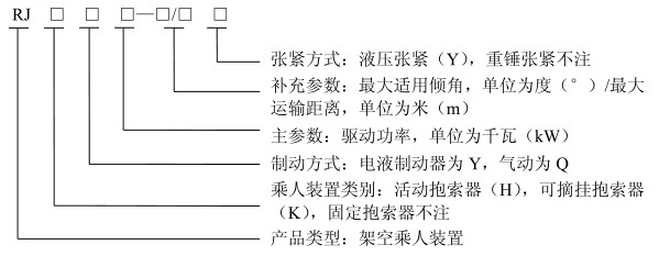 煤礦架空乘人裝置型號說明